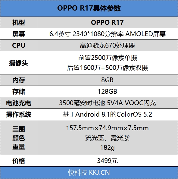 标配屏幕指纹！OPPO R17首发评测：91.5%屏占比+骁龙670
