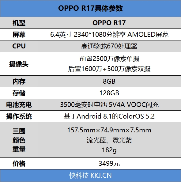 标配屏幕指纹！OPPO R17首发评测：91.5%屏占比+骁龙670