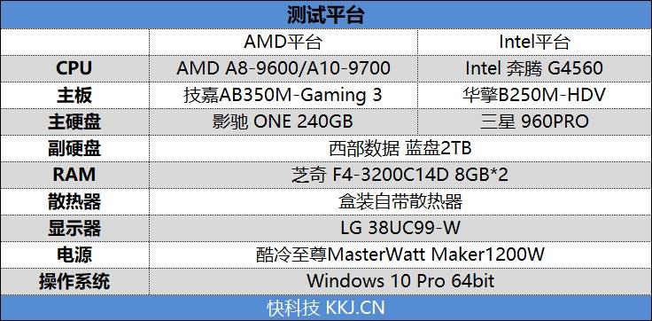 重新审视老U！七代APU对决奔腾G4560：全方位的优势