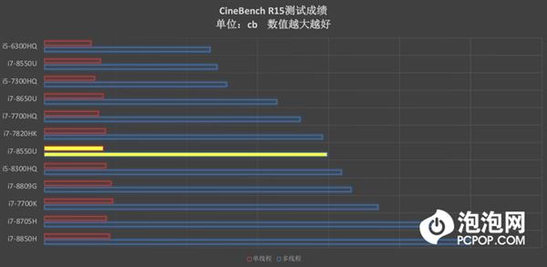 新款到底升级在哪 小米笔记本Pro GTX上手