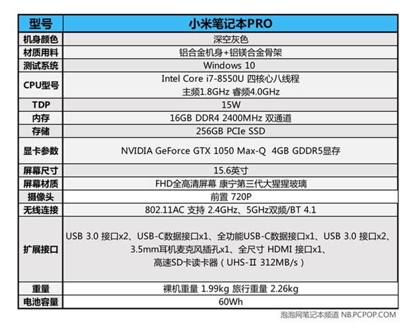 新款到底升级在哪 <a href='http://www.mi.com/' target='_blank'><u>小米</u></a>笔记本Pro GTX上手