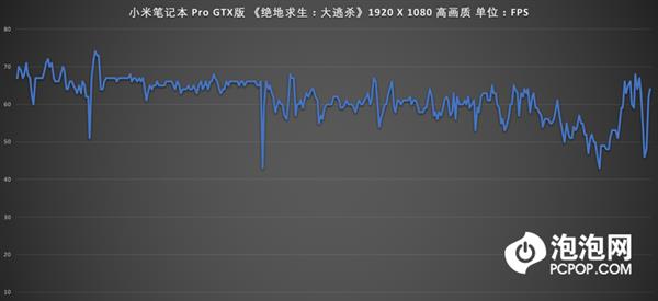 新款到底升级在哪 小米笔记本Pro GTX上手
