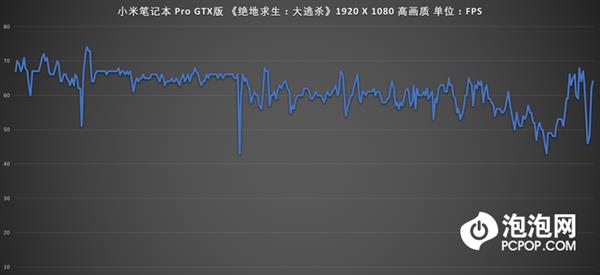 新款到底升级在哪 小米笔记本Pro GTX上手