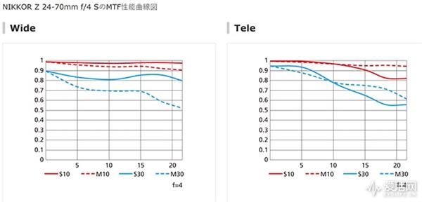 尼康首款全画幅无反相机Z7试拍体验：比索尼还强？