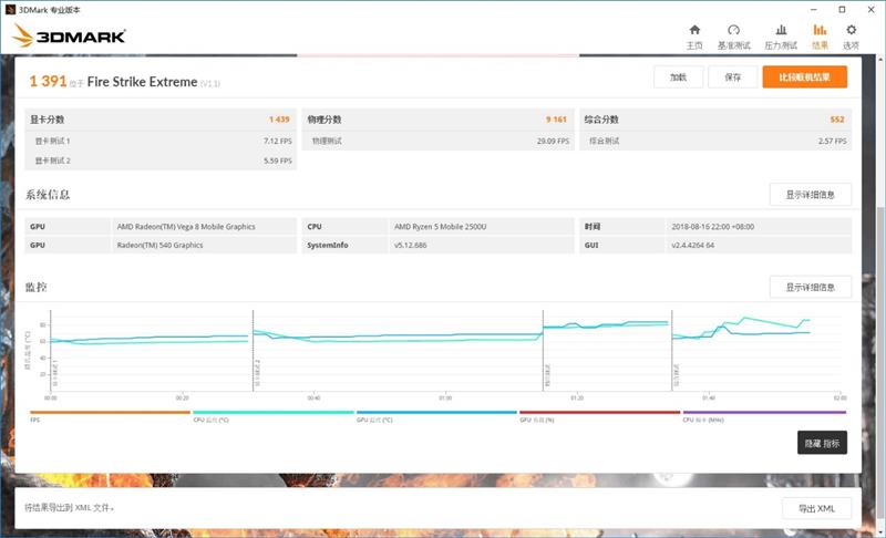 进击的AMD！联想小新潮7000-15锐龙版评测：最低仅4499