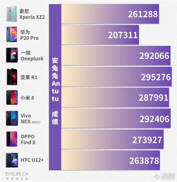2018年中安卓旗舰手机横评：再见了性价比