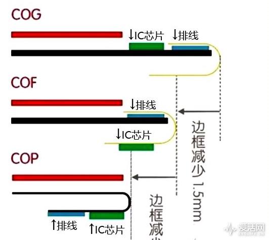 2018年中安卓旗舰手机横评：再见了性价比