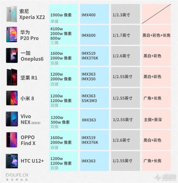 2018年中安卓旗舰手机横评：再见了性价比