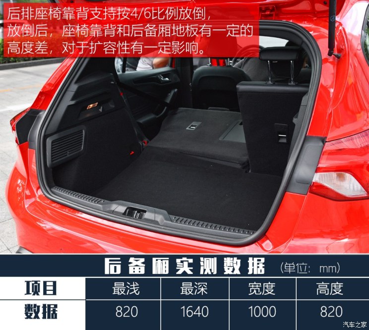 长安福特 福克斯 2019款 两厢 ST Line