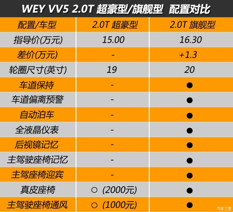 长城熊猫欧拉报价图片