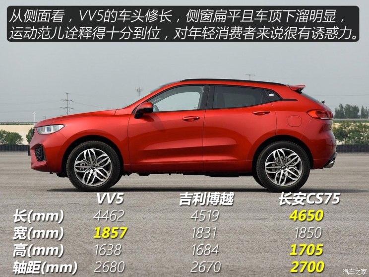 长城汽车 WEY VV5 2017款 2.0T 超豪型