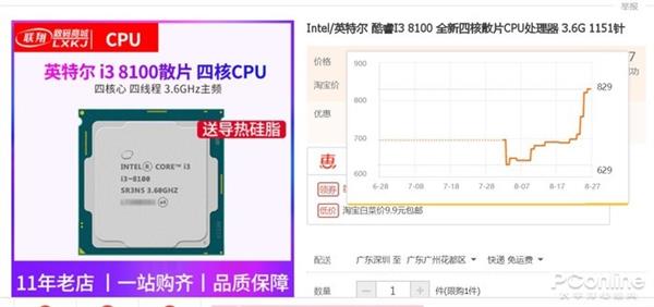 CPU主板内存又迎来一波涨价：DIY玩家苦不堪言