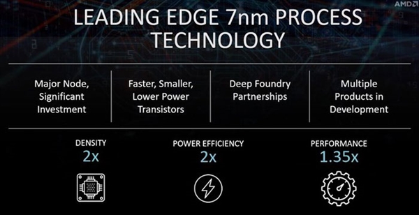 两倍效能！AMD更新7nm产品线阵容：台积电独家打造