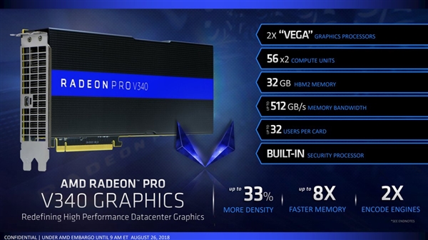 AMD V340专业显卡揭秘：两个Vega 56核心、功耗300W
