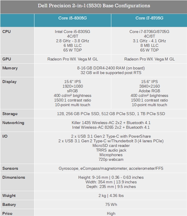 戴尔发首款2合1移动工作站：Intel+AMD专业合体