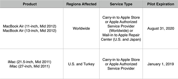 <a href='https://www.apple.com/cn/' target='_blank'><u>苹果</u></a>保证MacBook Air继续下去：淘汰产品继续提供维修