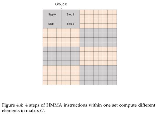 NVIDIA Tensor Core深度学习核心解析：全是干货