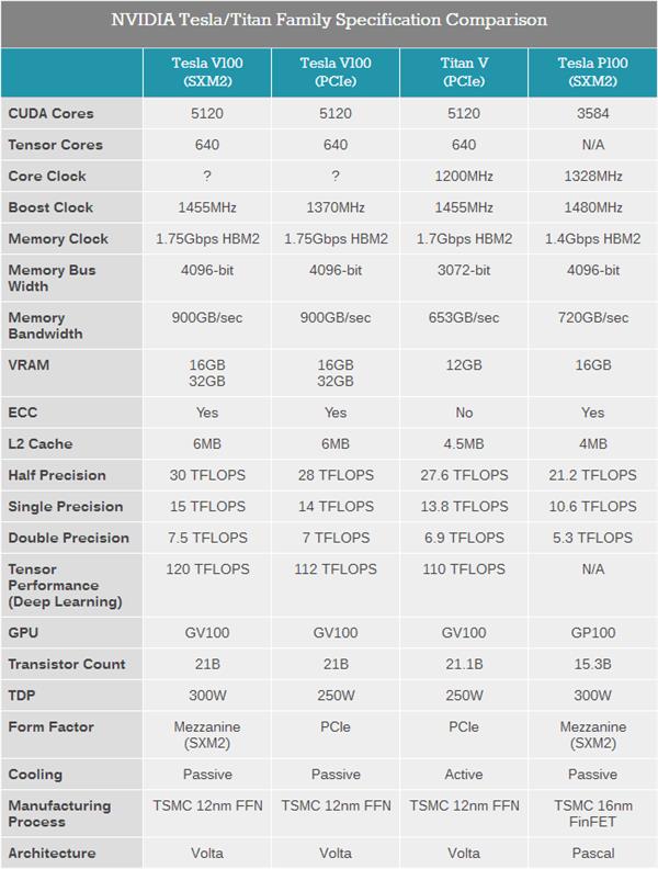 NVIDIA Tensor Core深度学习核心解析：全是干货