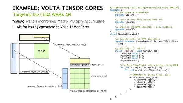 NVIDIA Tensor Core深度学习核心解析：全是干货