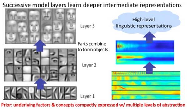 NVIDIA Tensor Core深度学习核心解析：全是干货