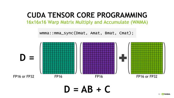 NVIDIA Tensor Core深度学习核心解析：全是干货