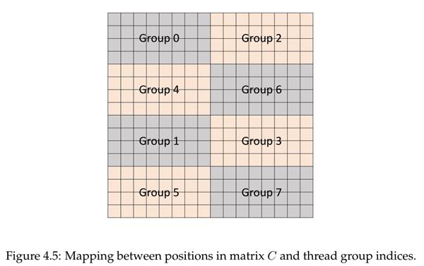 NVIDIA Tensor Core深度学习核心解析：全是干货