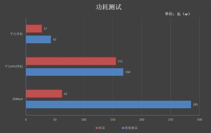 无线+千兆有线双网卡！影驰B360 GAMER评测：千元内最具性价比的RGB主板