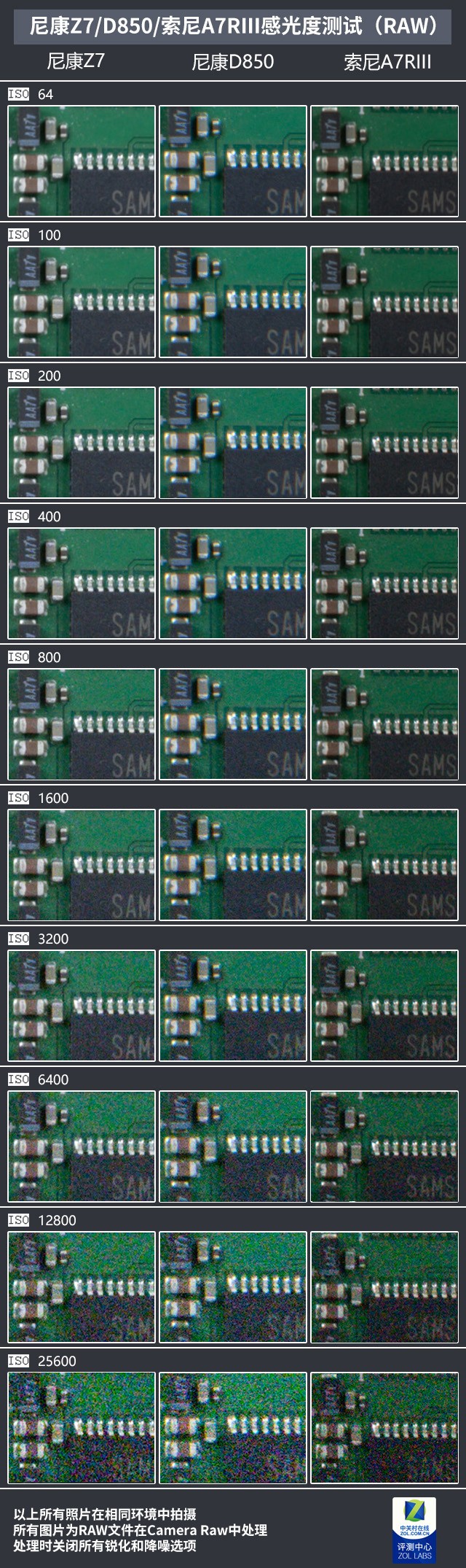 对比索尼A7RIII 尼康全画幅微单Z7深度评测 