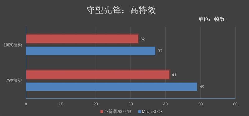 再造性价比神话！荣耀MagicBook锐龙触屏本评测