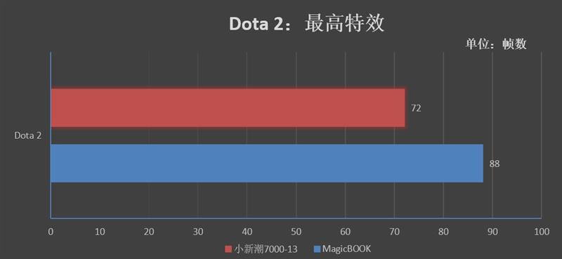 再造性价比神话！荣耀MagicBook锐龙触屏本评测