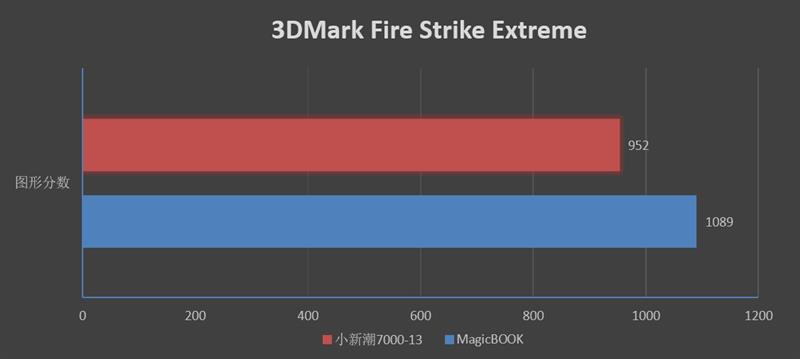 再造性价比神话！荣耀MagicBook锐龙触屏本评测