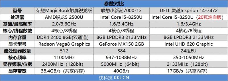 再造性价比神话！荣耀MagicBook锐龙触屏本评测