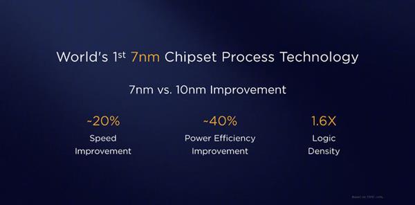 首发7nm制程 麒麟980解析：华为Mate 20尝鲜