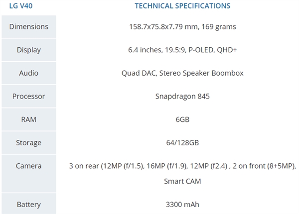 LG V40参数/外形全曝光：6.4寸刘海屏