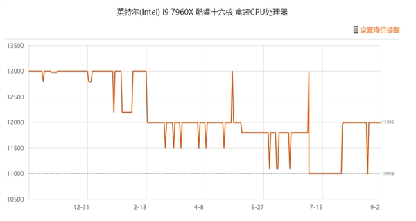 16核心32线程！AMD撕裂者二代2950X开卖：1950X降至冰点