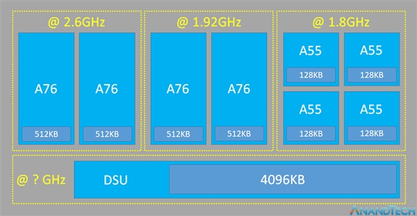 <a href='https://www.huawei.com/cn/?ic_medium=direct&ic_source=surlen' target='_blank'><u>华为</u></a>麒麟980规格解析：7nm+A76+G76三首发 补足短板