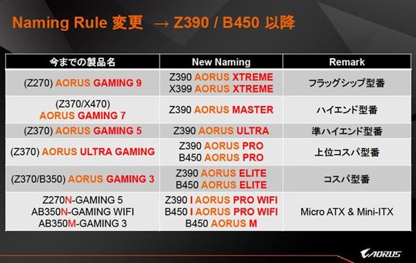 技嘉Z390 Gaming SLL主板曝光：用它配双路RTX 2080？