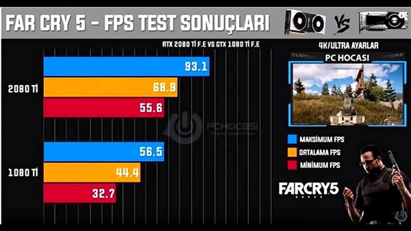 万元RTX 2080 Ti显卡实战10款3A大作：4K 60帧稳稳的