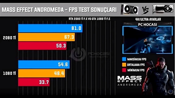 万元RTX 2080 Ti显卡实战10款3A大作：4K 60帧稳稳的