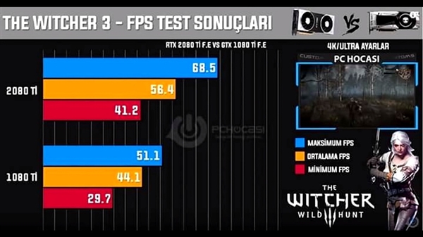 万元RTX 2080 Ti显卡实战10款3A大作：4K 60帧稳稳的