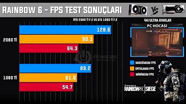 万元RTX 2080 Ti显卡实战10款3A大作：4K 60帧稳稳的