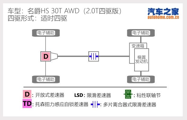 汽车之家