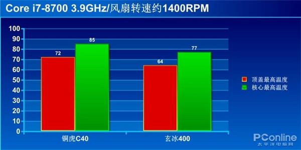 CPU散热器性能究竟受何影响 看完秒懂