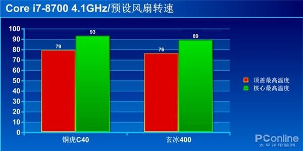 CPU散热器性能究竟受何影响 看完秒懂