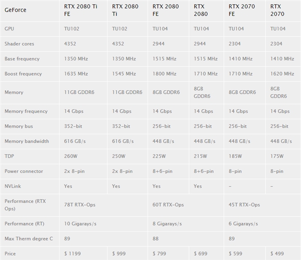 NVIDIA RTX 2080 Max-Q独显游戏本有望Q4登场