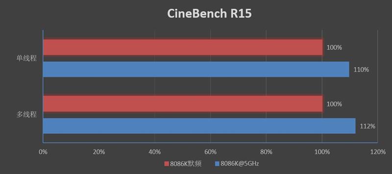 最具性价比的Z370主板！七彩虹战斧C.Z370AK PLUS V20评测