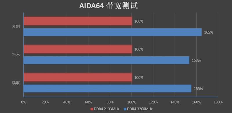 最具性价比的Z370主板！七彩虹战斧C.Z370AK PLUS V20评测