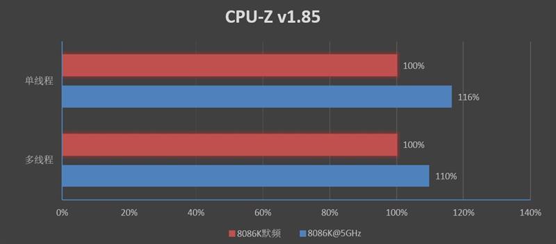 最具性价比的Z370主板！七彩虹战斧C.Z370AK PLUS V20评测