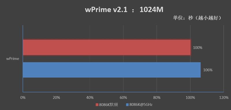 最具性价比的Z370主板！七彩虹战斧C.Z370AK PLUS V20评测