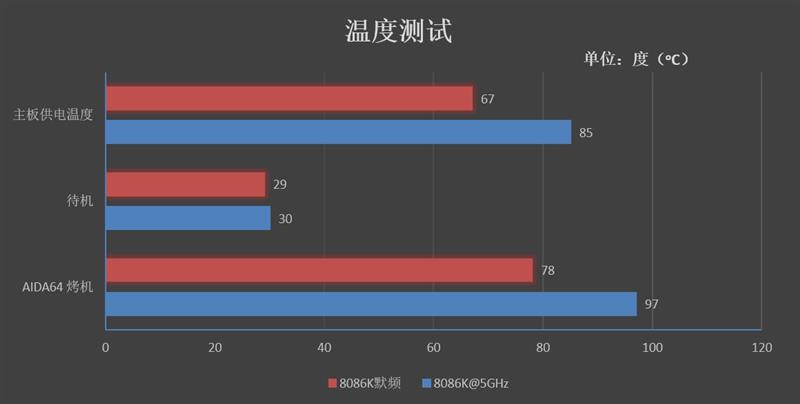 最具性价比的Z370主板！七彩虹战斧C.Z370AK PLUS V20评测